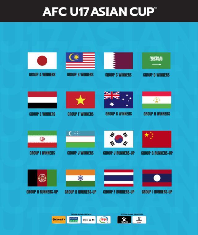 pp电子官网-​U17亚洲杯3月30日分组抽签 中国国少列四档球队