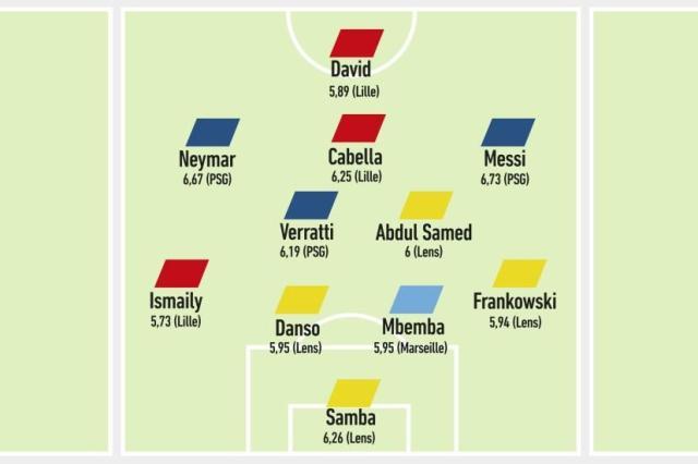 pp电子-《队报》评选法甲半程最佳阵容 姆巴佩为何落选？